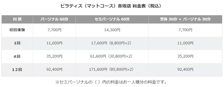 カラダスタジオ ARC Laboの料金プラン