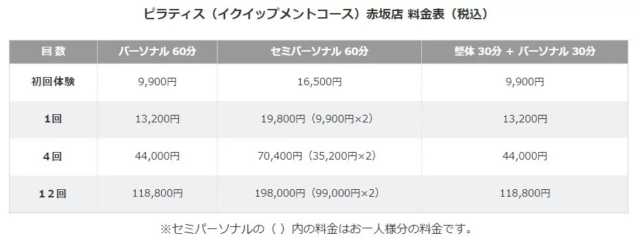 カラダスタジオ ARC Laboの料金プラン